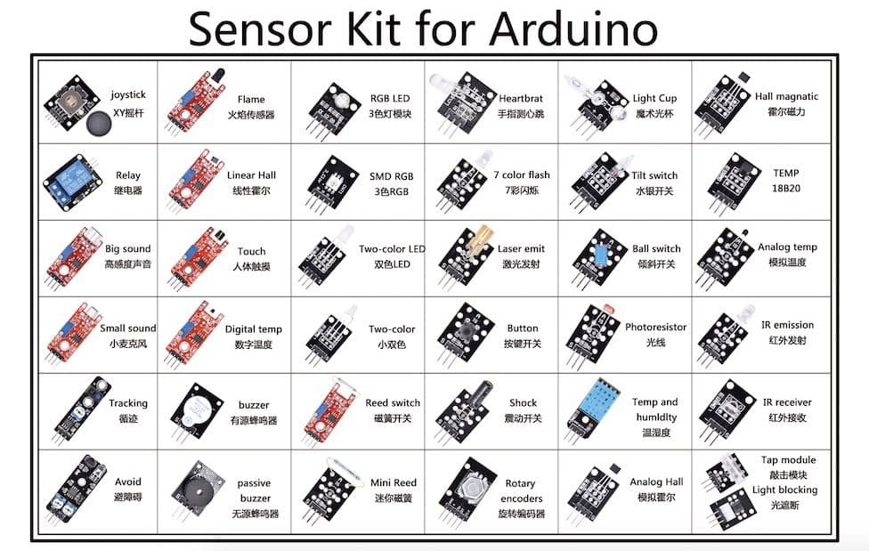 Sensor Module Kit 37 in 1