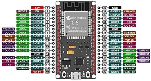 ESP32 WROOM ثنائي النواة واي فاي بلوتوث  38pin — image 1