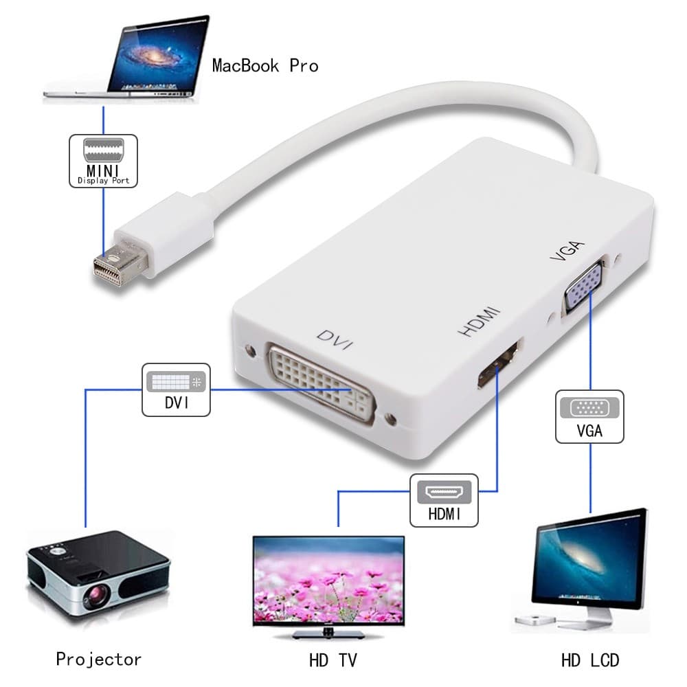 Mini Display Port To HDMI DVI VGA Adapter cable — image 1