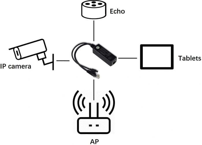 PD3005 C micro USB 5V 2A Sortie Power Over Ethernet — image 1