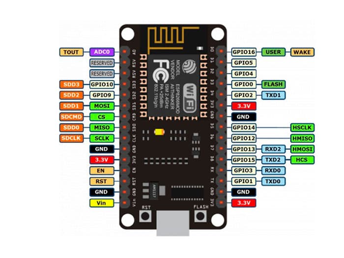 ESP8266 ESP-12E  Module  NodeMcu Lua v3 CH340 — image 1