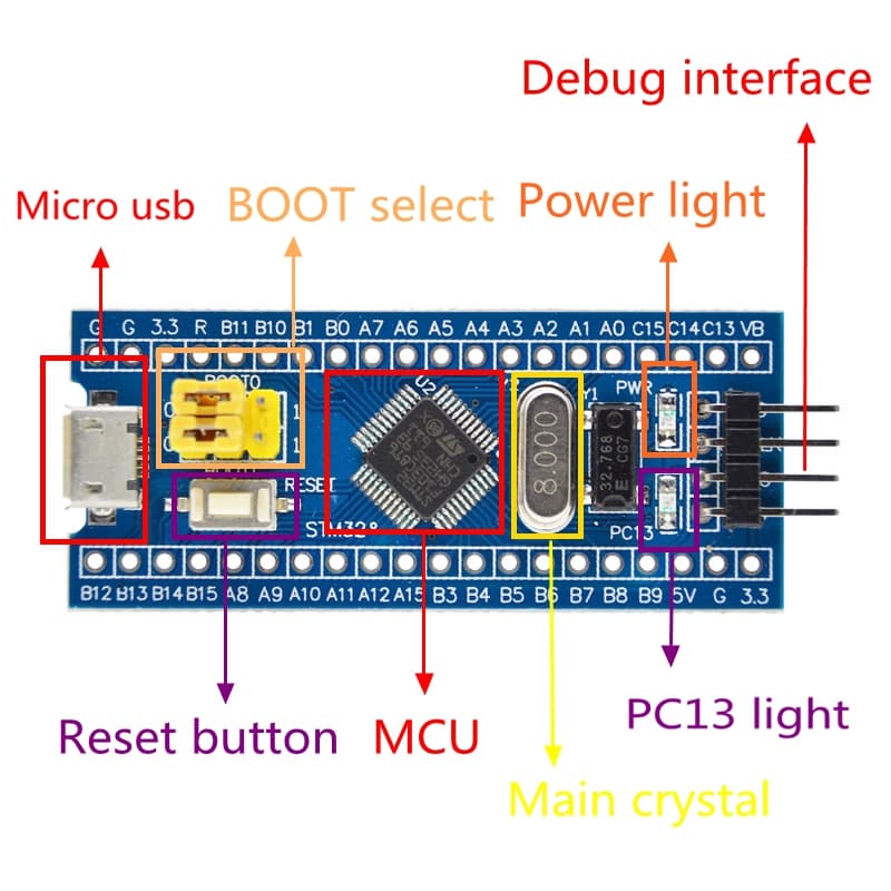 STM32F103C8T6 ARM STM32 Development Board Soldered — image 1