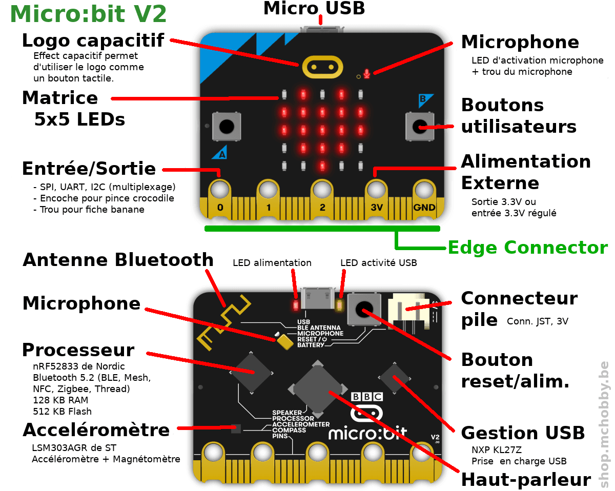 BBC micro:bit V2.2 — image 1