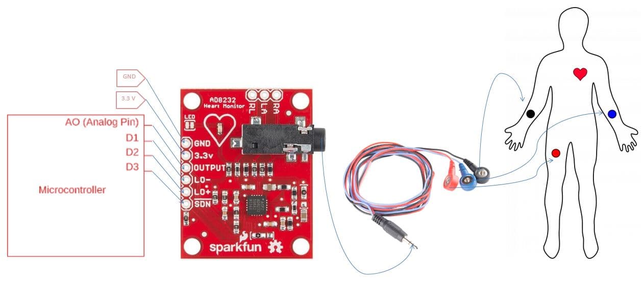 AD8232 ECG Pulse Heart Signal Monitor Sensor — image 1