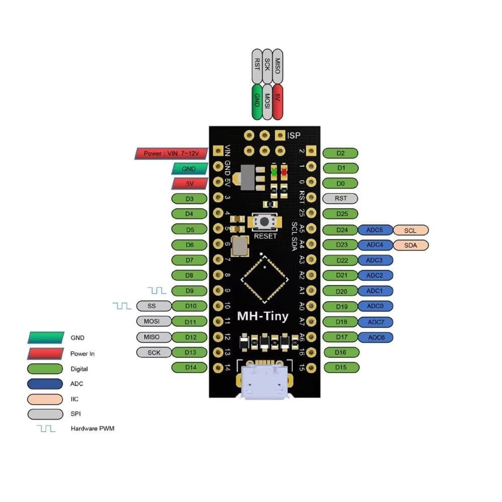 Tiny ATTINY88 Micro Development Board 16Mhz — image 1